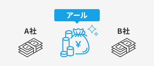 他社よりも高額で買い取ります！